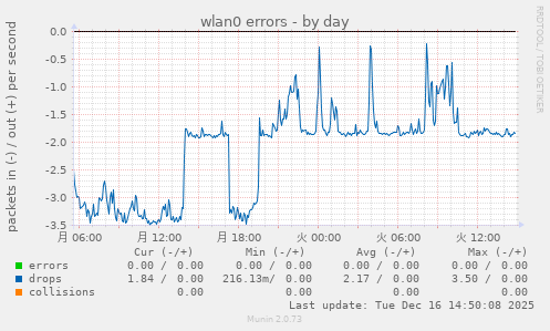 wlan0 errors