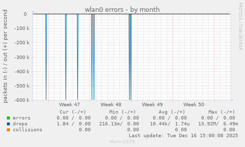 wlan0 errors