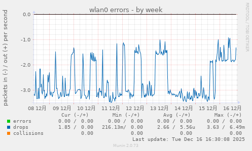 wlan0 errors