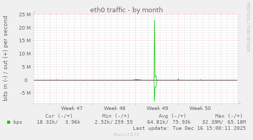 eth0 traffic