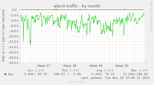 wlan0 traffic