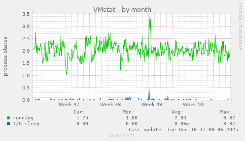 VMstat